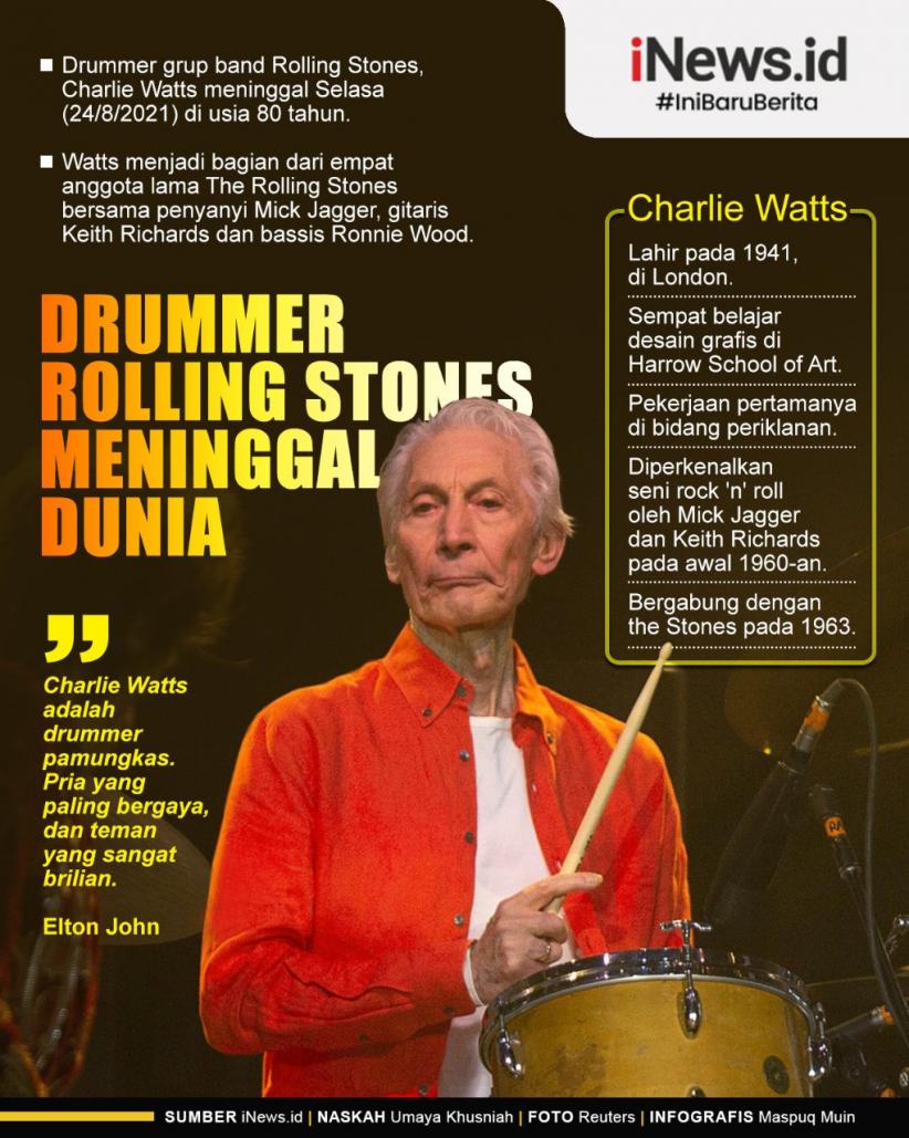 Infografis Drummer Rolling Stones Meninggal Dunia
