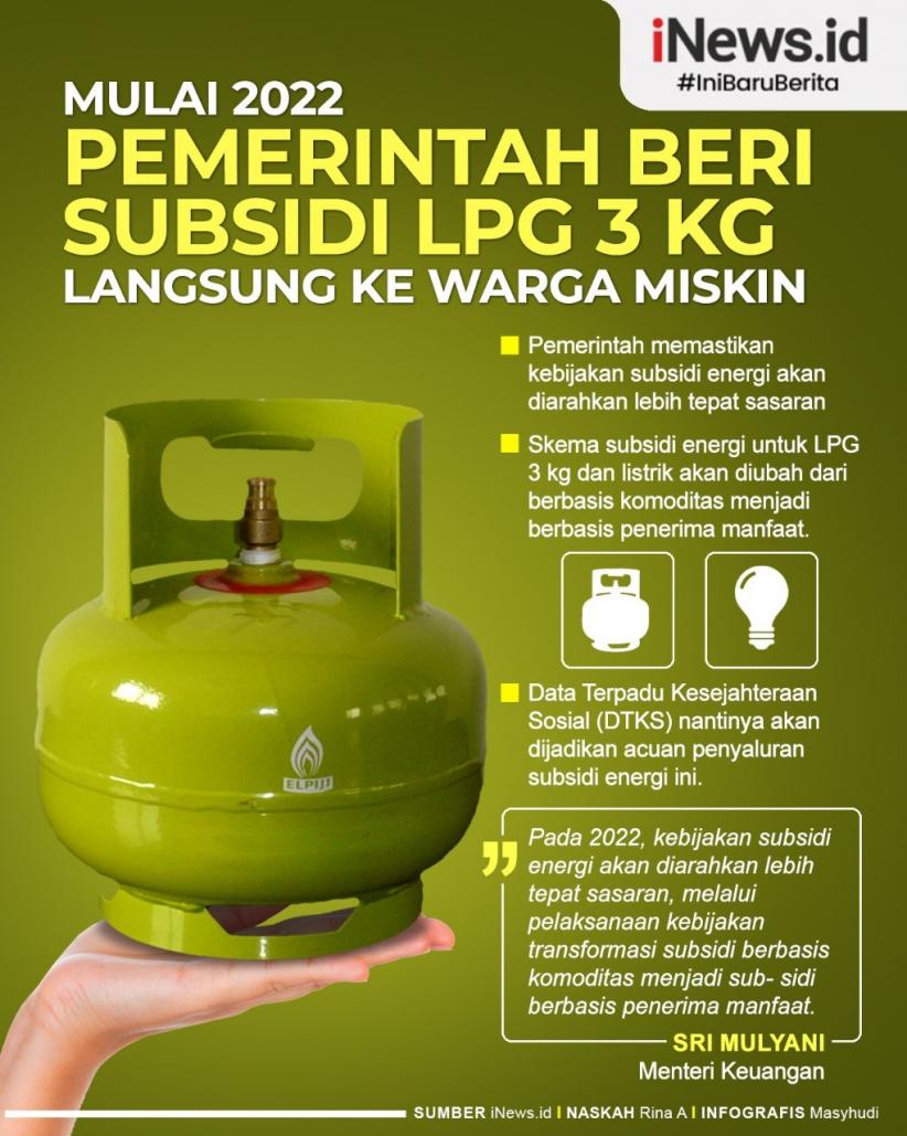 Infografis Subsidi LPG 3 Kg untuk Warga Miskin Diberikan Langsung 