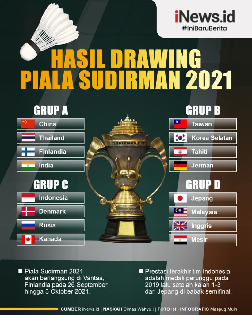 Infografis Hasil Drawing Piala Sudirman 2021