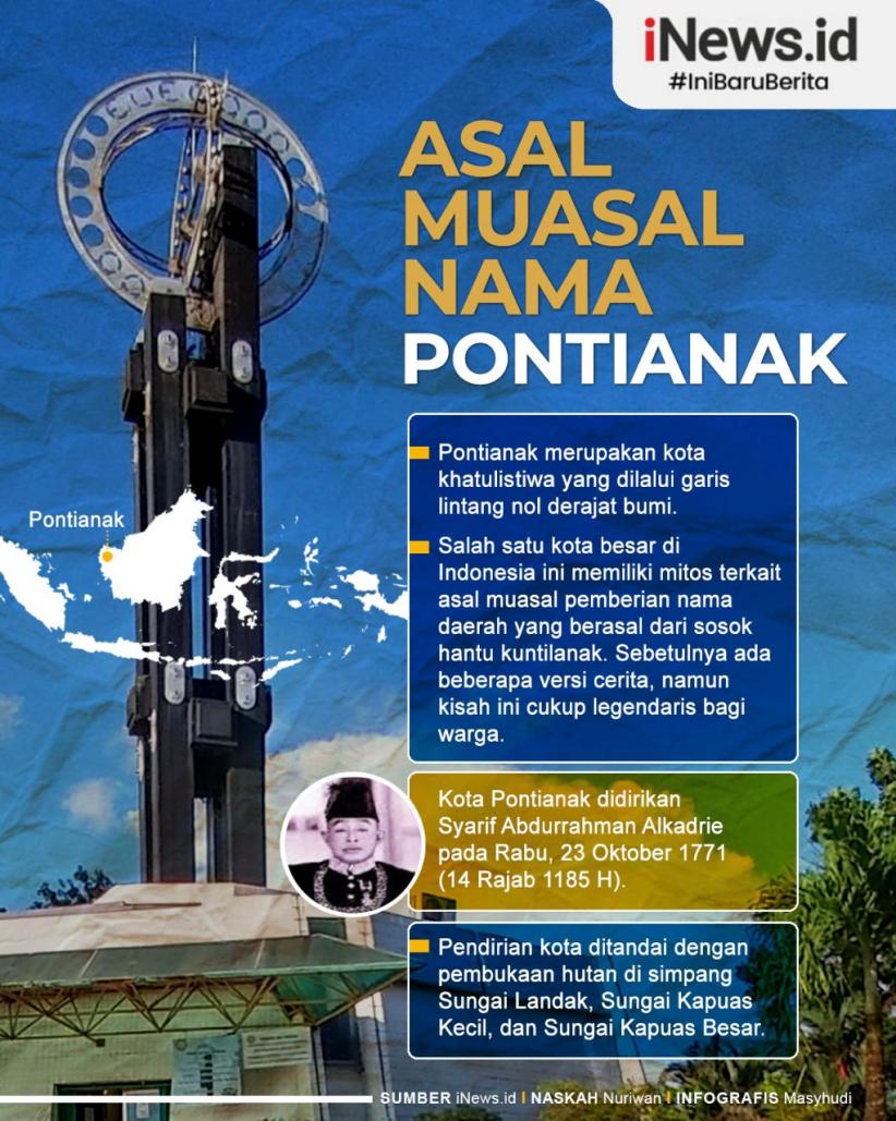 Infografis Asal Muasal Nama Pontianak 