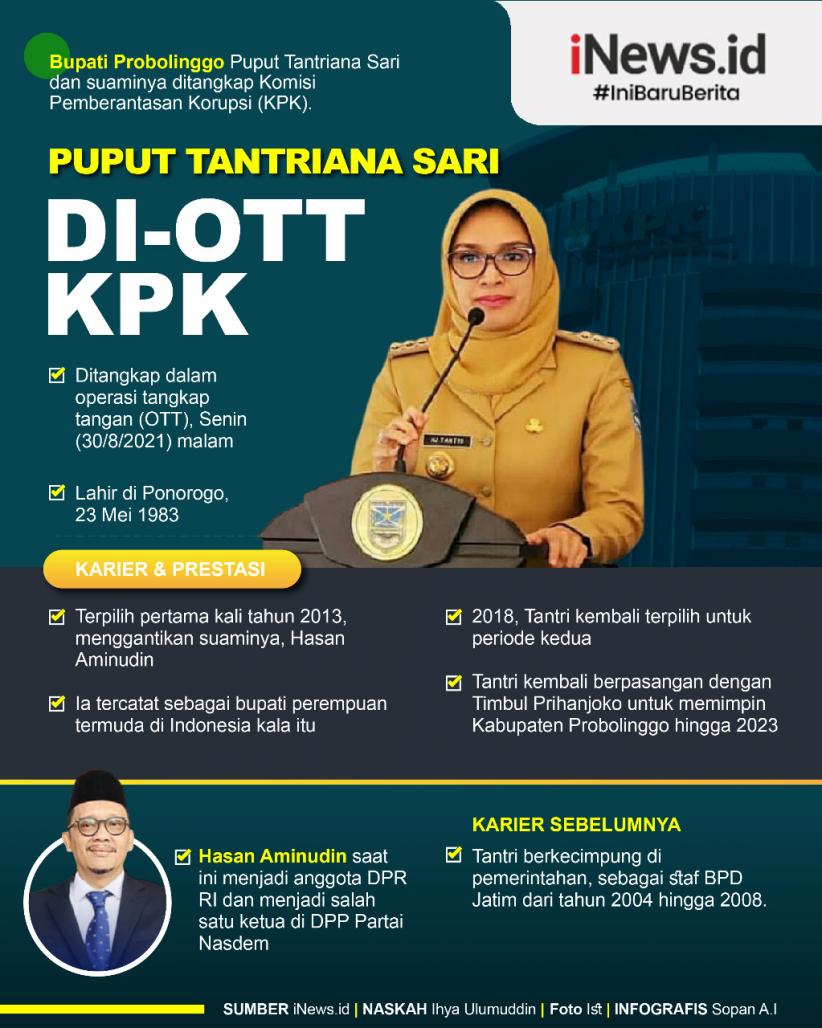 Infografis Bupati Probolinggo Puput Tantriana Sari Di-OTT KPK