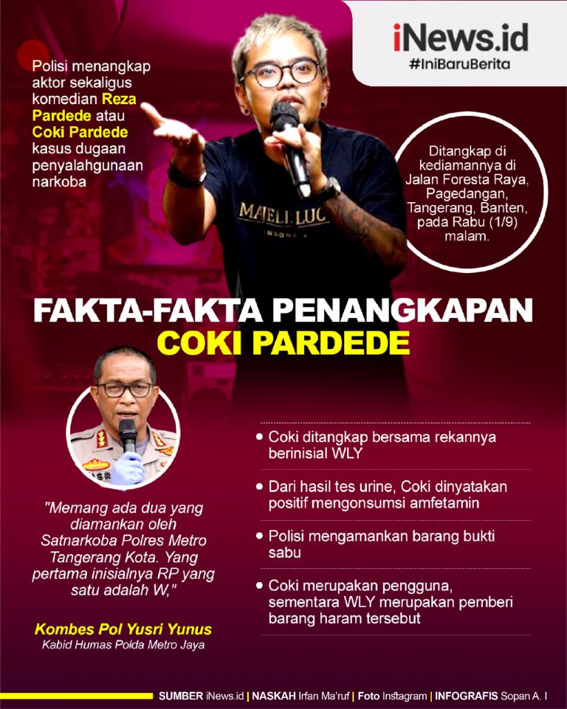 Infografis Fakta-Fakta Penangkapan Coki Pardede