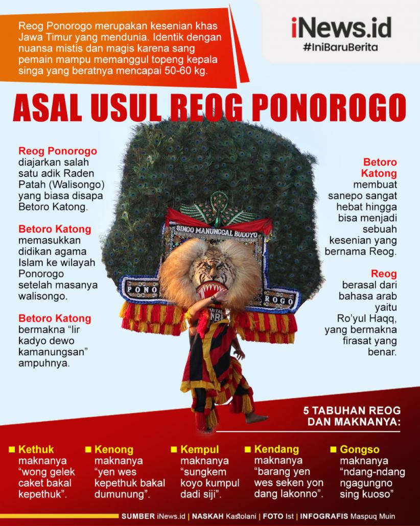 Infografis Asal Usul  Reog Ponorogo