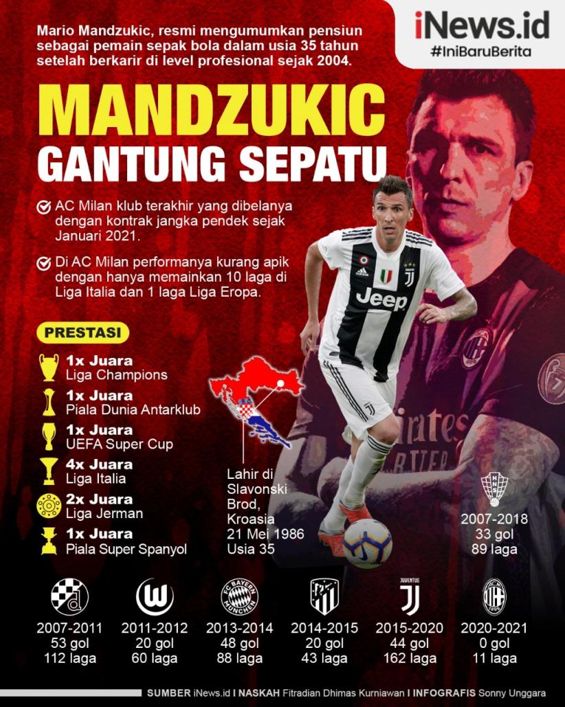 Infografis Mario Mandzukic Gantung Sepatu