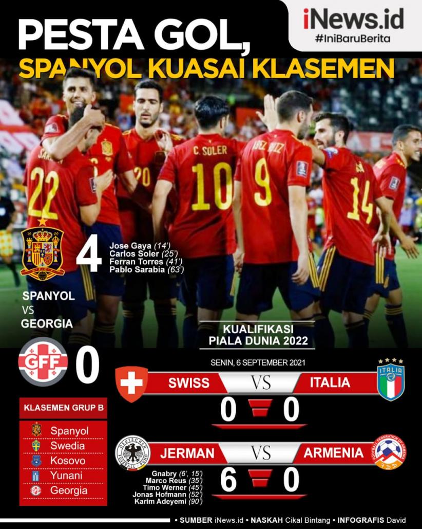 Infografis Spanyol Pesta Gol ke Gawang Georgia dan Kuasai Klasemen Grup B