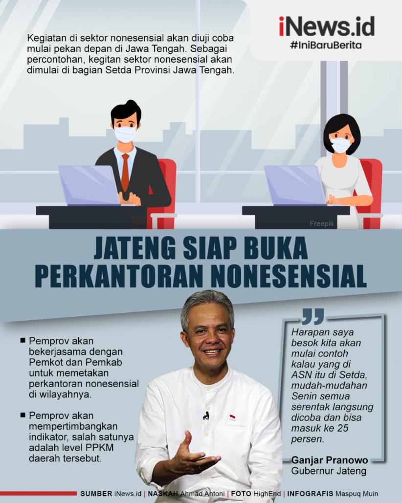 Infografis Jateng Siap Buka Perkantoran Nonesensial 
