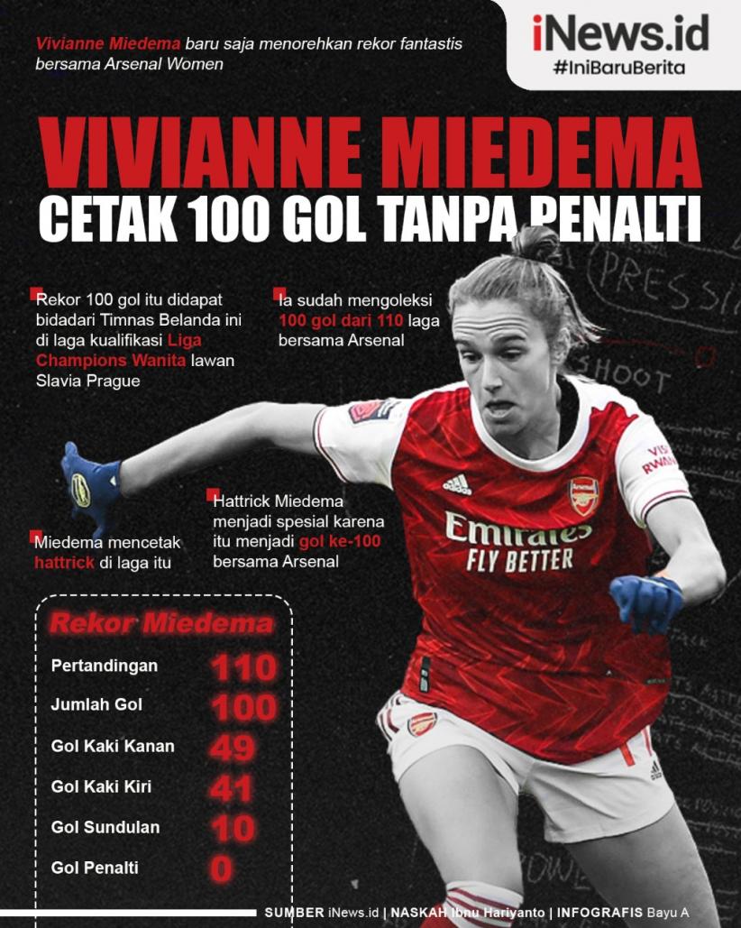 Infografis Viviane Miedema Cetak 100 Gol di Arsenal Tanpa Penalti