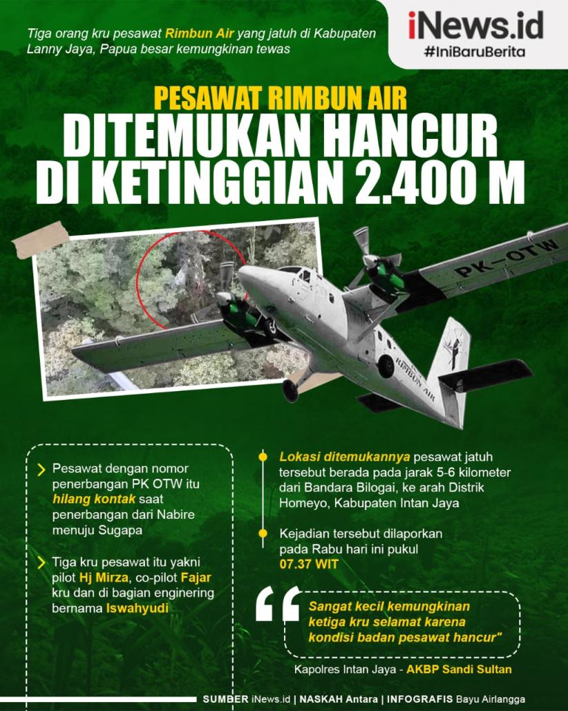 Infografis Pesawat Rimbun Air Ditemukan Hancur di Ketinggian 2.400 Meter