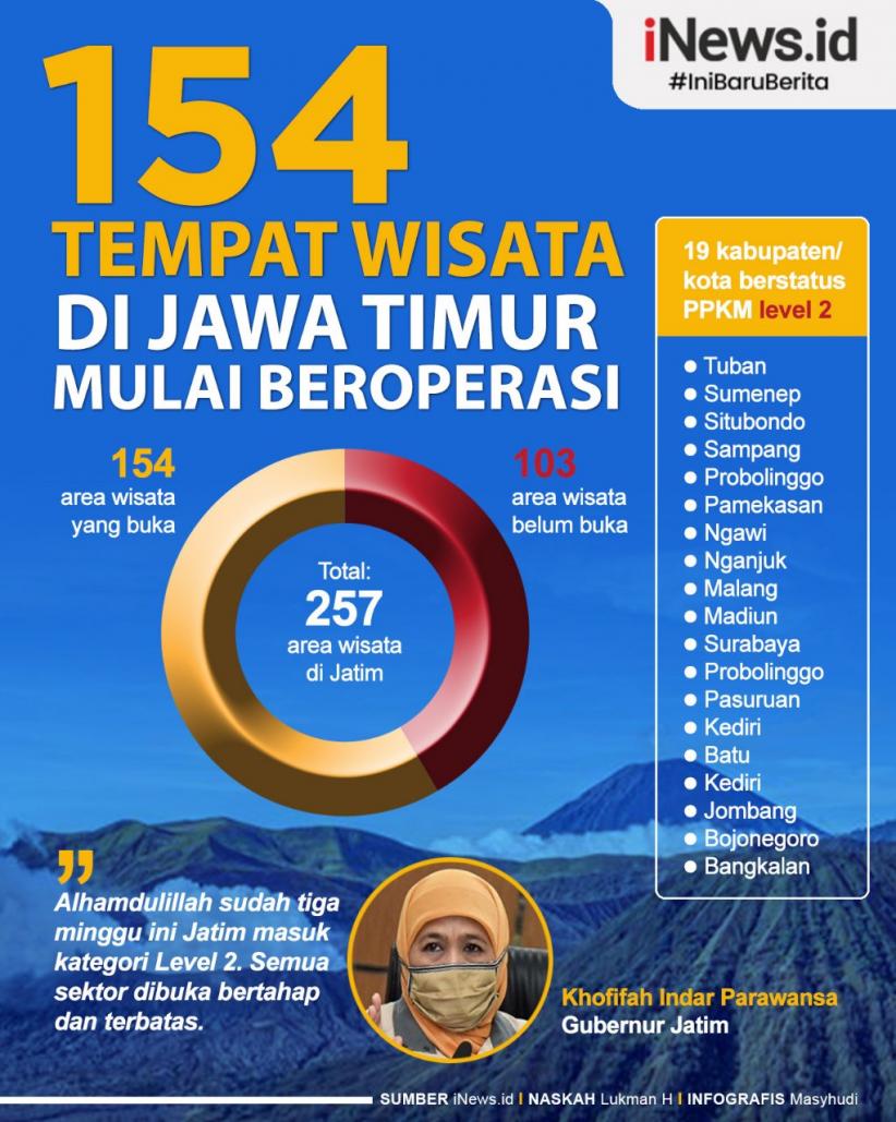 Infografis 154 Tempat Wisata di Jatim Dibuka