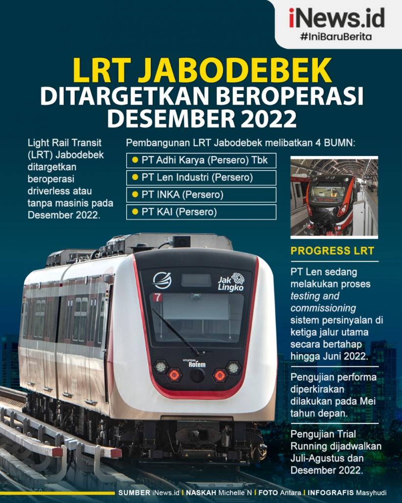 Infografis LRT Jabodebek Ditargetkan Beroperasi Desember 2022