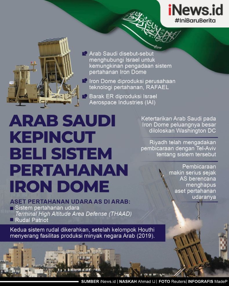 Infografis Saudi Dilaporkan Tertarik Sistem Pertahanan Iron Dome Israel