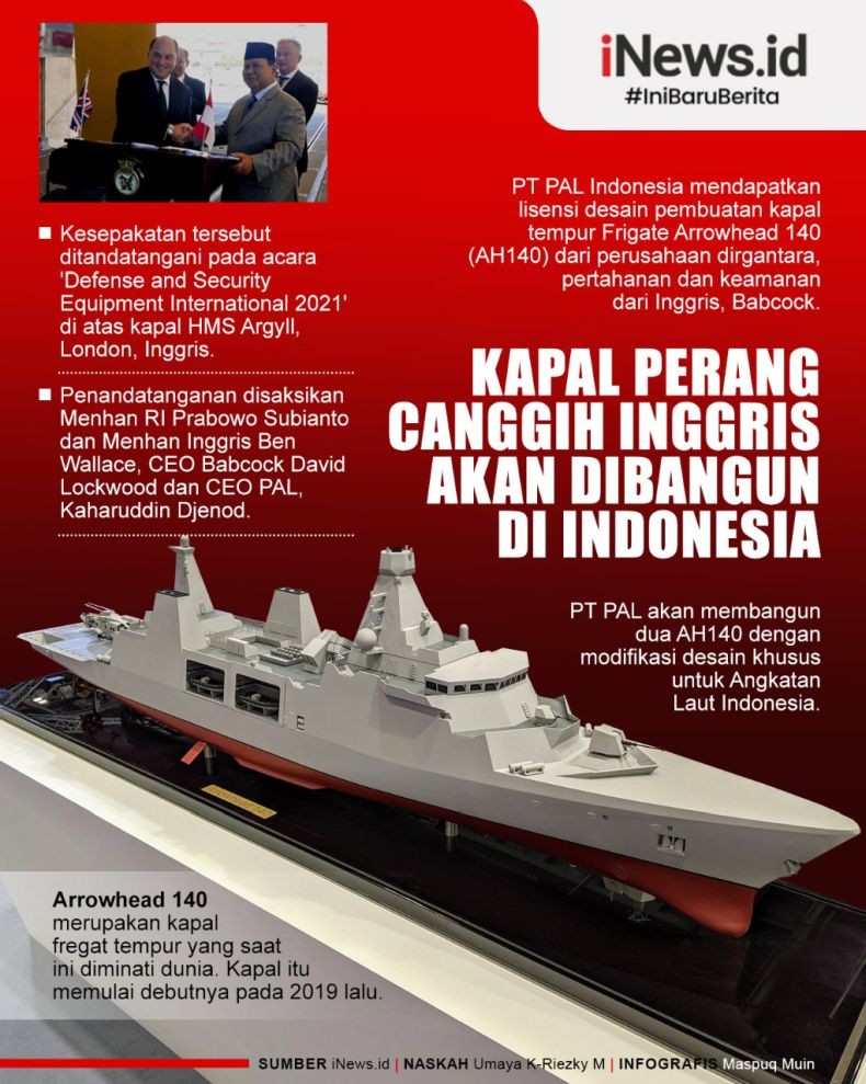 Infografis Indonesia Dapat Lisensi Bangun Kapal Perang Frigate Canggih Inggris