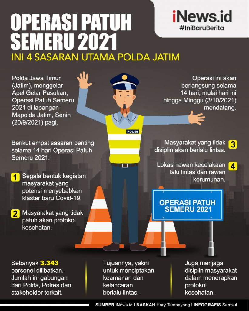 Infografis Operasi Patuh Semeru 2021, Ini 4 Sasaran Utama Polda Jatim