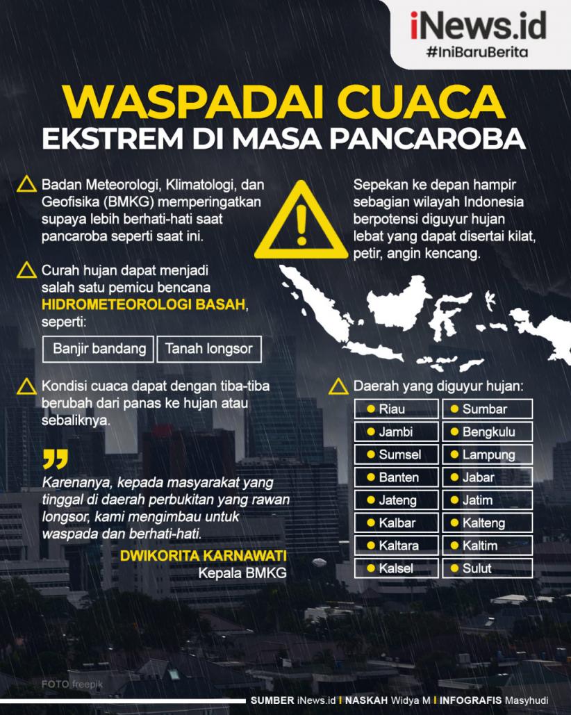 Infografis Waspadai Cuaca Ekstrem di Masa Pancaroba