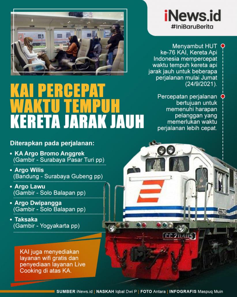 Infografis KAI Percepat Waktu Tempuh Kereta Jarak Jauh