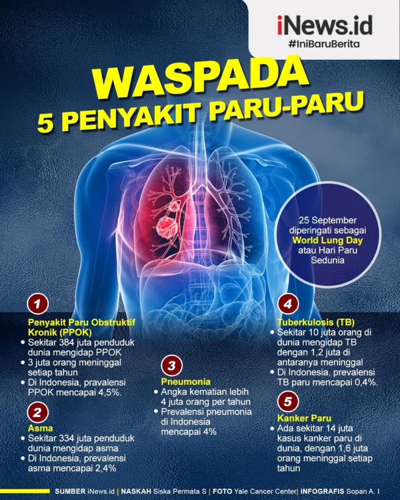 Infografis 5 Penyakit Berbahaya Menyerang Paru-Paru