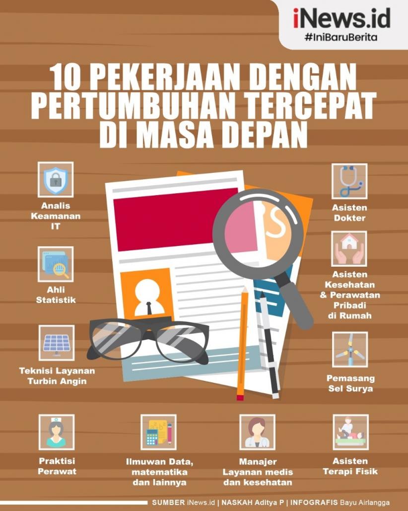 Infografis 10 Pekerjaan dengan Pertumbuhan Tercepat di Masa Depan