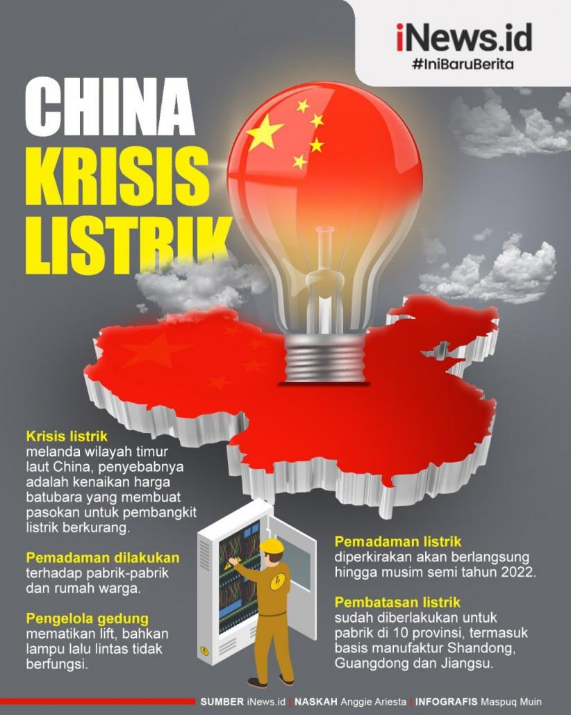 Infografis China Dilanda Krisis Listrik