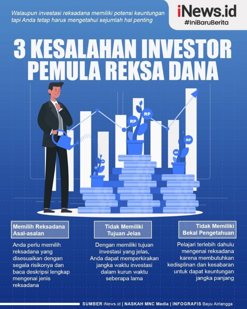 Infografis 3 Kesalahan yang Sering Dilakukan Investor Pemula Saat Berinvestasi Reksadana 