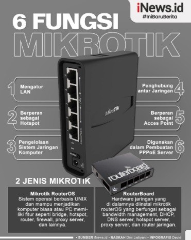 Infografis 6 Fungsi Mikrotik Beserta Penjelasan dan Jenisnya