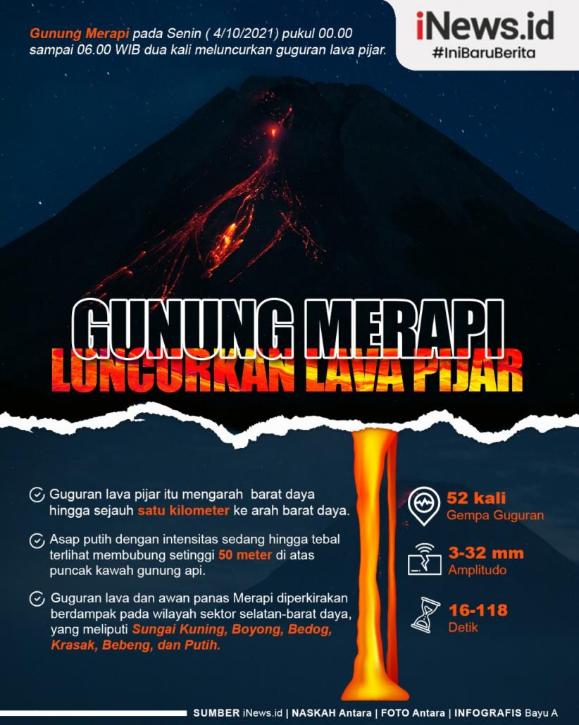 Infografis Gunung Merapi  Luncurkan Lava Pijar Sejauh 1 Kilometer 