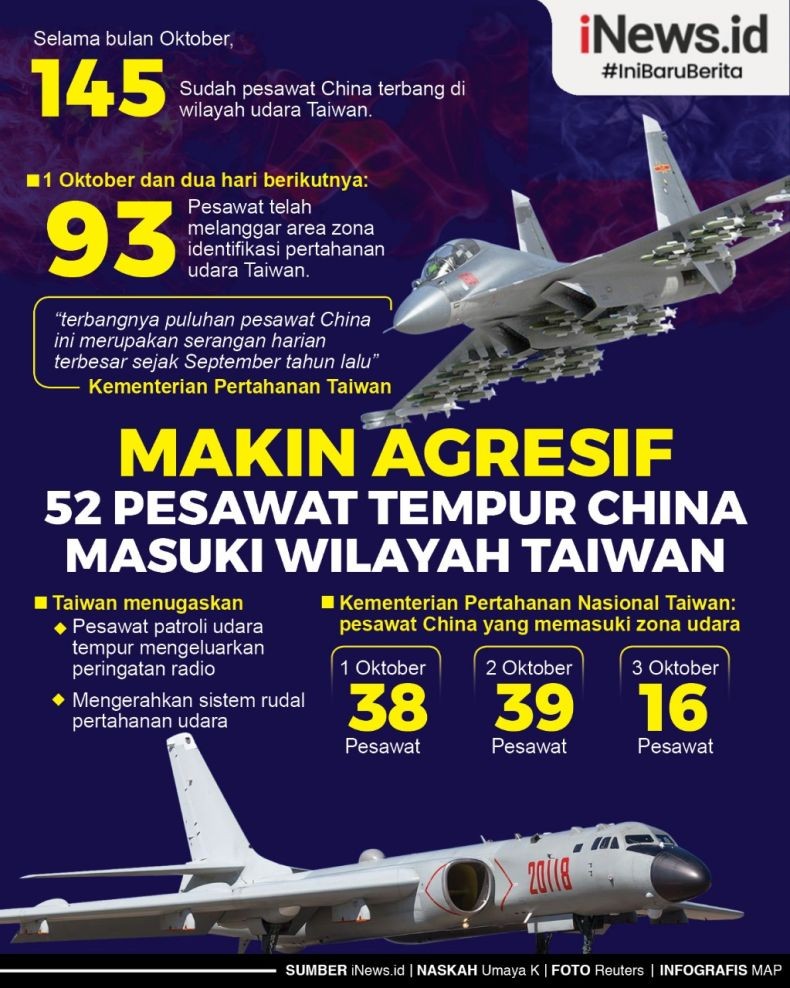 Infografis China Makin Agresif Kerahkan Pesawat Tempur ke Zona Pertahanan Taiwan