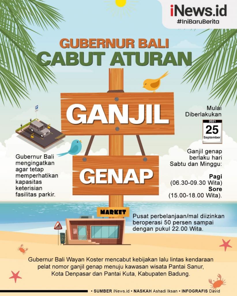 Infografis Gubernur Wayan Koster Cabut Aturan Ganjil Genap di Bali