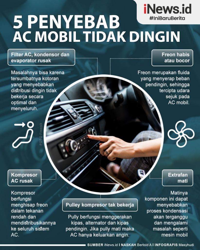 Infografis 5 Penyebab AC Mobil Tidak Dingin Hanya Keluar Angin