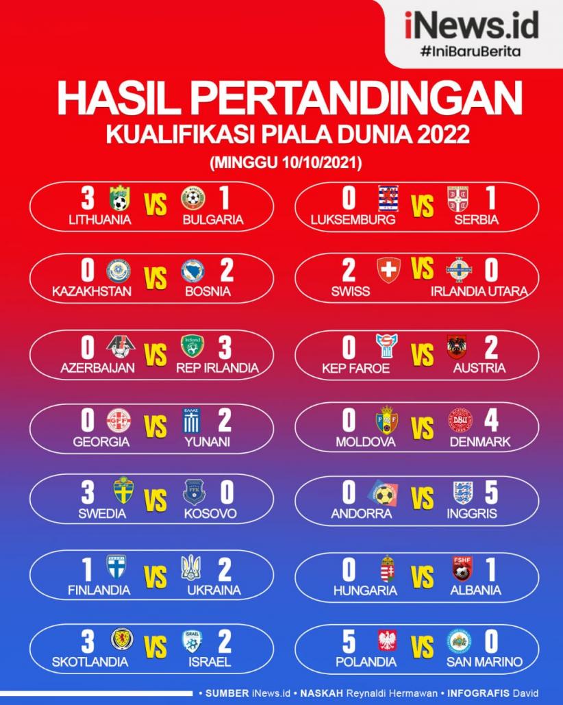 Infografis Hasil Pertandingan Kualifikasi Piala Dunia 2022, Inggris Bantai Andorra