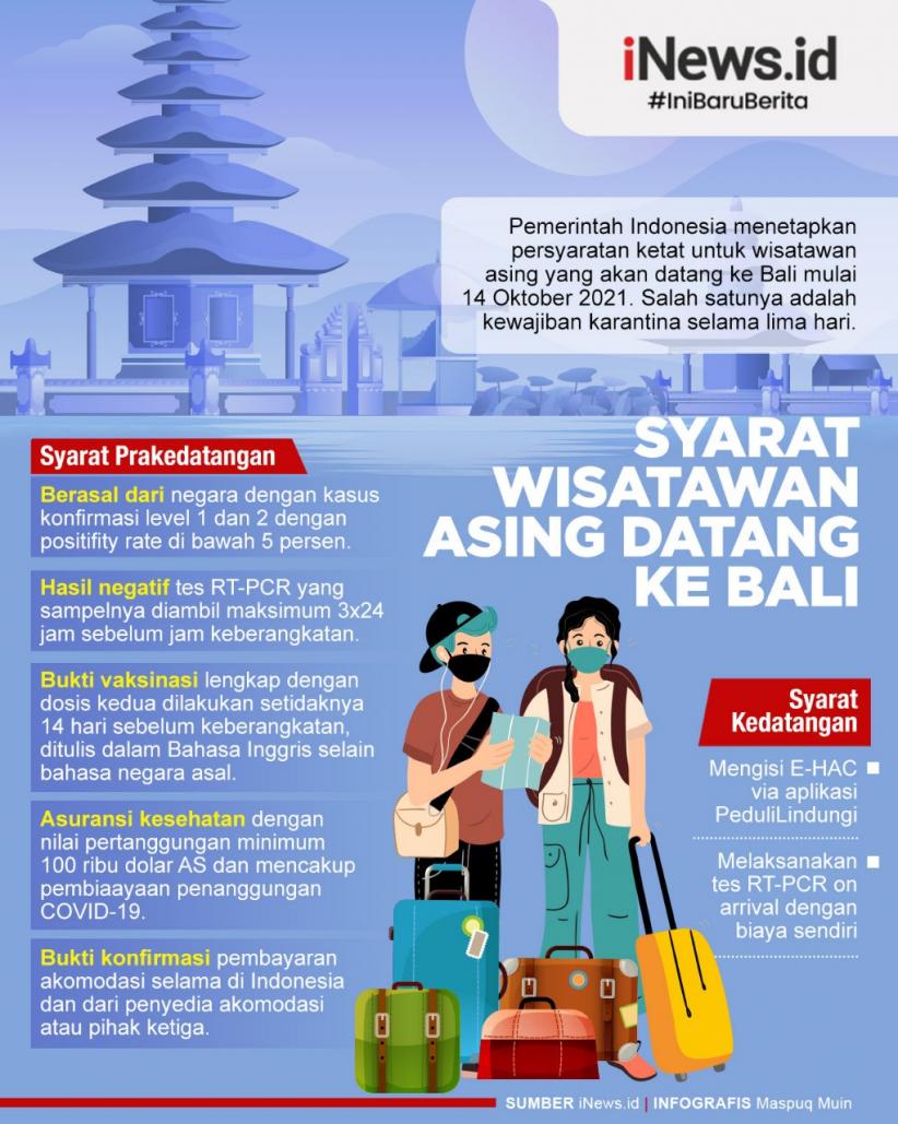 Infografis Syarat Wisatawan Datang ke Bali
