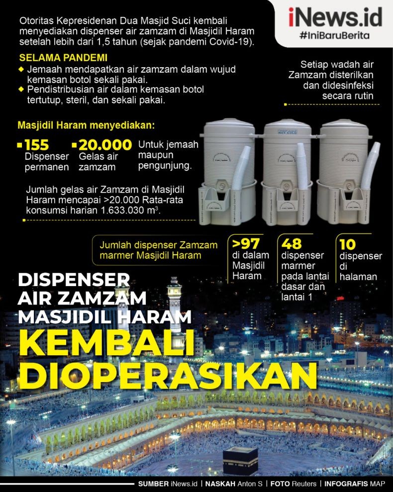 Infografis Masjidil Haram Kembali Sediakan Dispenser Air Zamzam