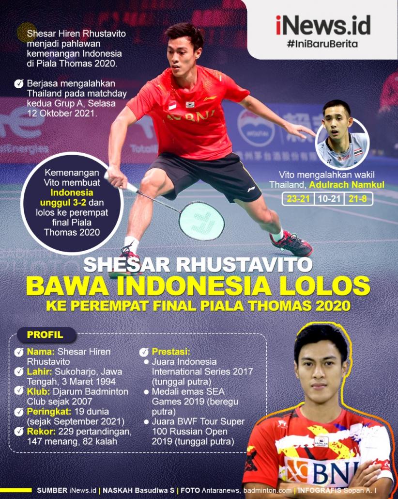 Infografis Shesar Hiren Rhustavito Bawa Indonesia Lolos ke Perempat Final Piala Thomas 2020