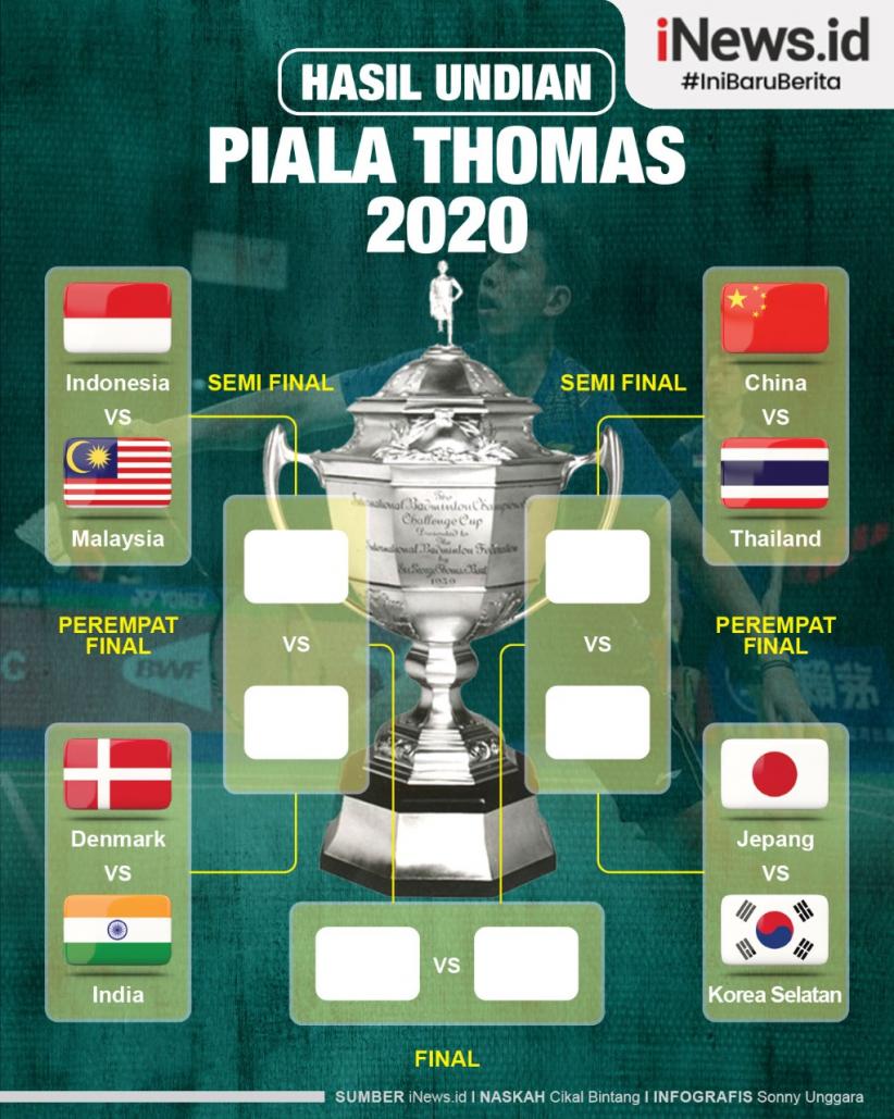 Infografis Hasil Undian Piala Thomas 2020: Indonesia Vs Malaysia di Perempat Final