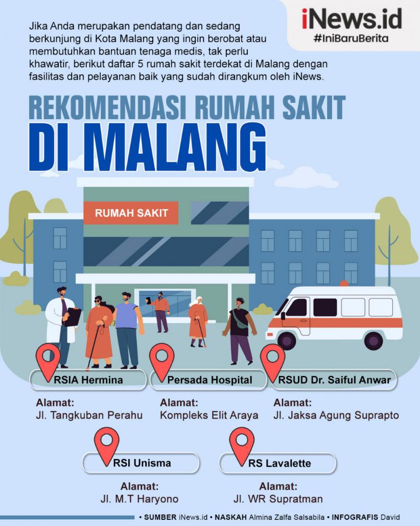 Infografis Rekomendasi 5 Rumah Sakit Terdekat di Malang