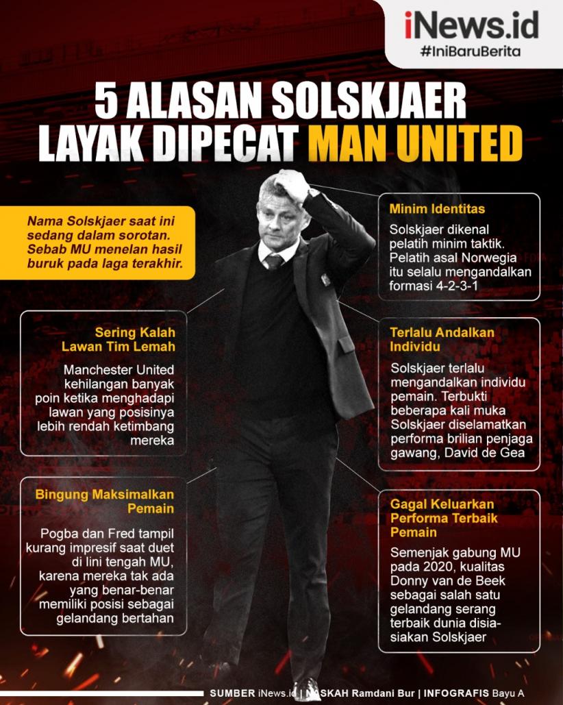 Infografis 5 Alasan Ole Gunnar Solskjaer Layak Dipecat Manchester United