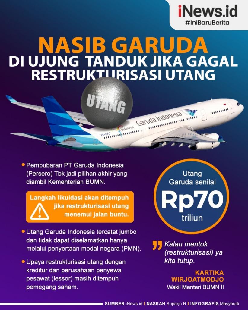 Infografis Nasib Garuda di Ujung Tanduk Jika Gagal Restrukturisasi Utang