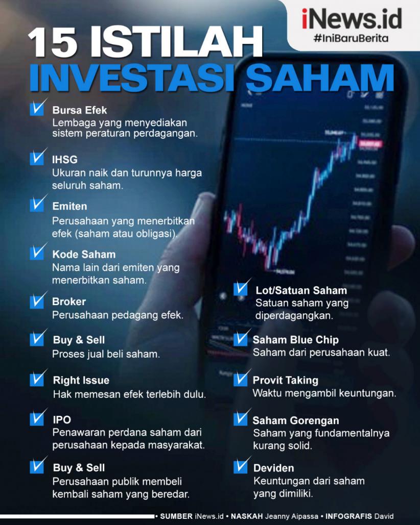 Infografis 15 Istilah Investasi Saham