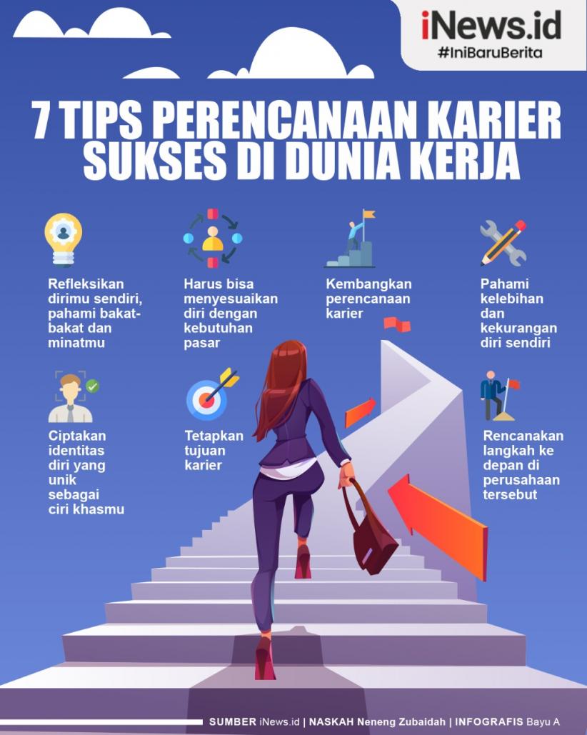 Infografis 7 Tips Perencanaan Karier Sukses di Dunia Kerja 
