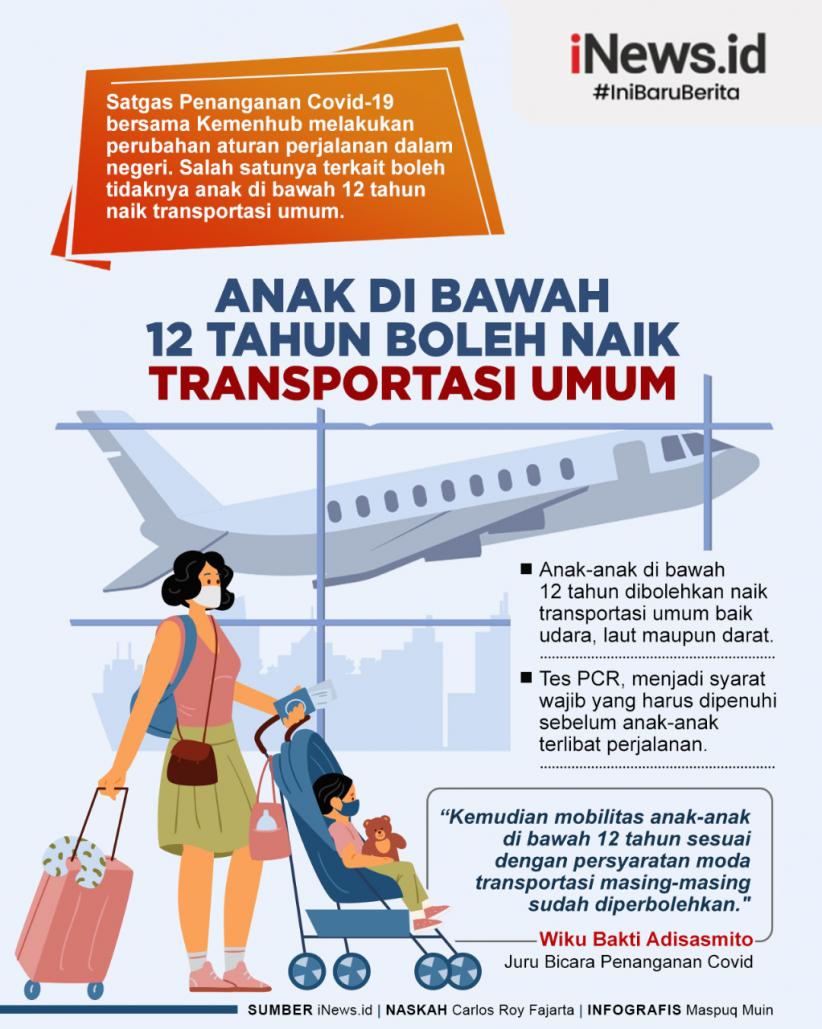 Infografis Anak di Bawah 12 Tahun Boleh Naik Transportasi Umum