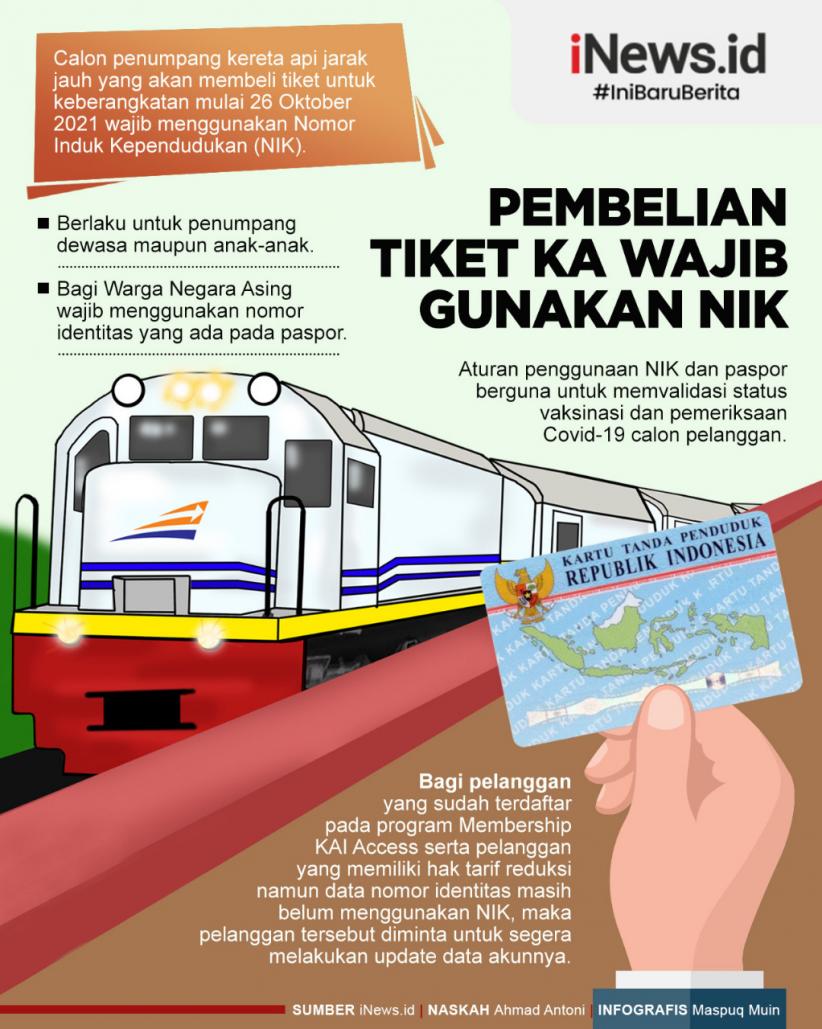 Infografis Pembelian Tiket KA untuk Keberangkatan Mulai 26 Oktober Wajib Gunakan NIK