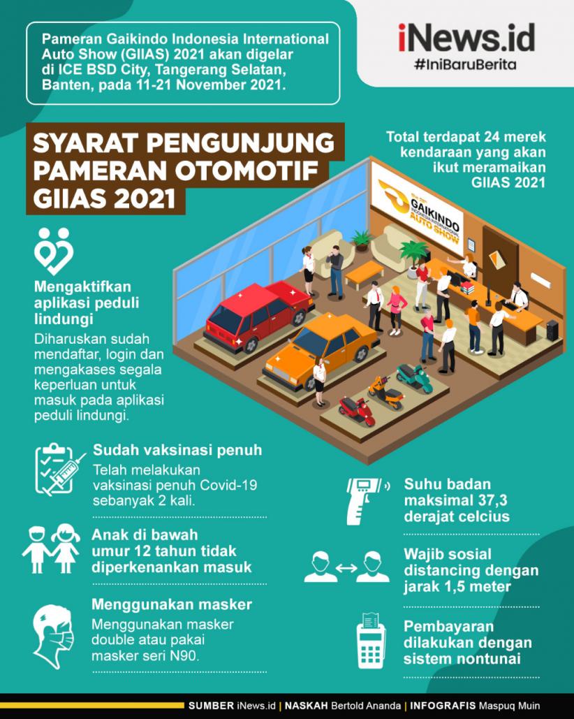 Infografis: 7 Syarat Pengunjung GIIAS 2021, Anak di Bawah 12 Tahun Tak Boleh Masuk
