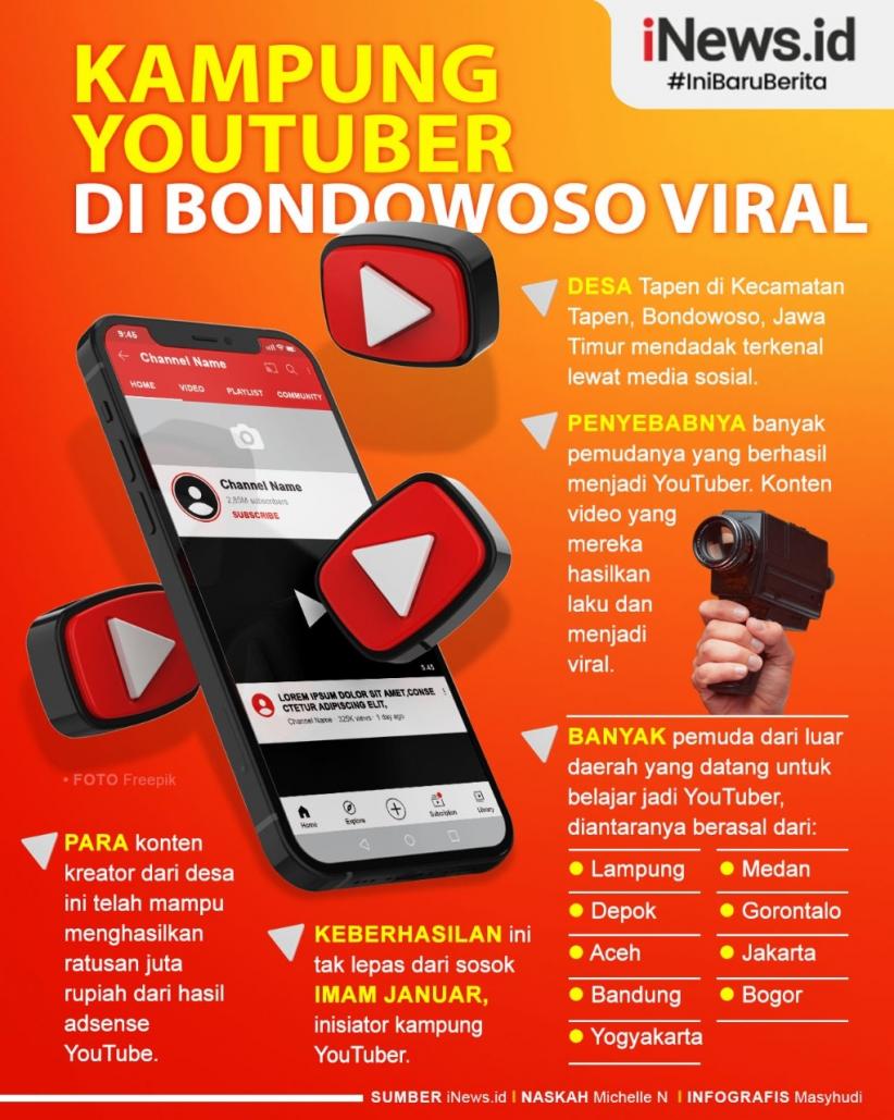 Infografis Kampung YouTuber di Bondowoso 