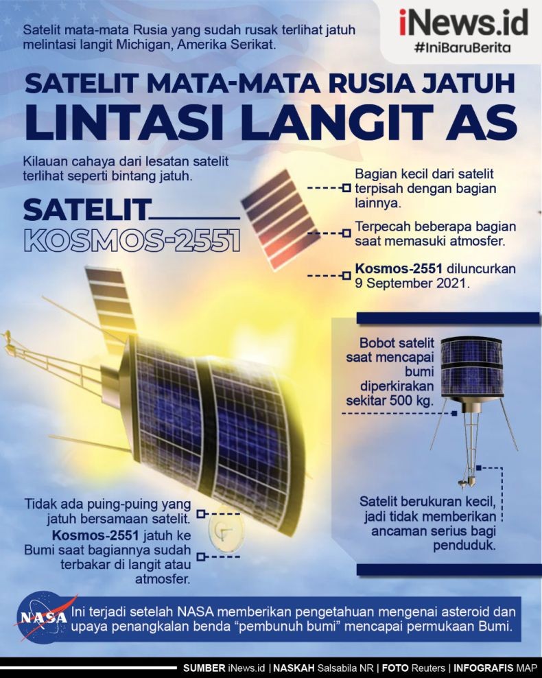 Infografis Satelit Mata-Mata Rusia Jatuh Lintasi Langit AS seperti Bola Api
