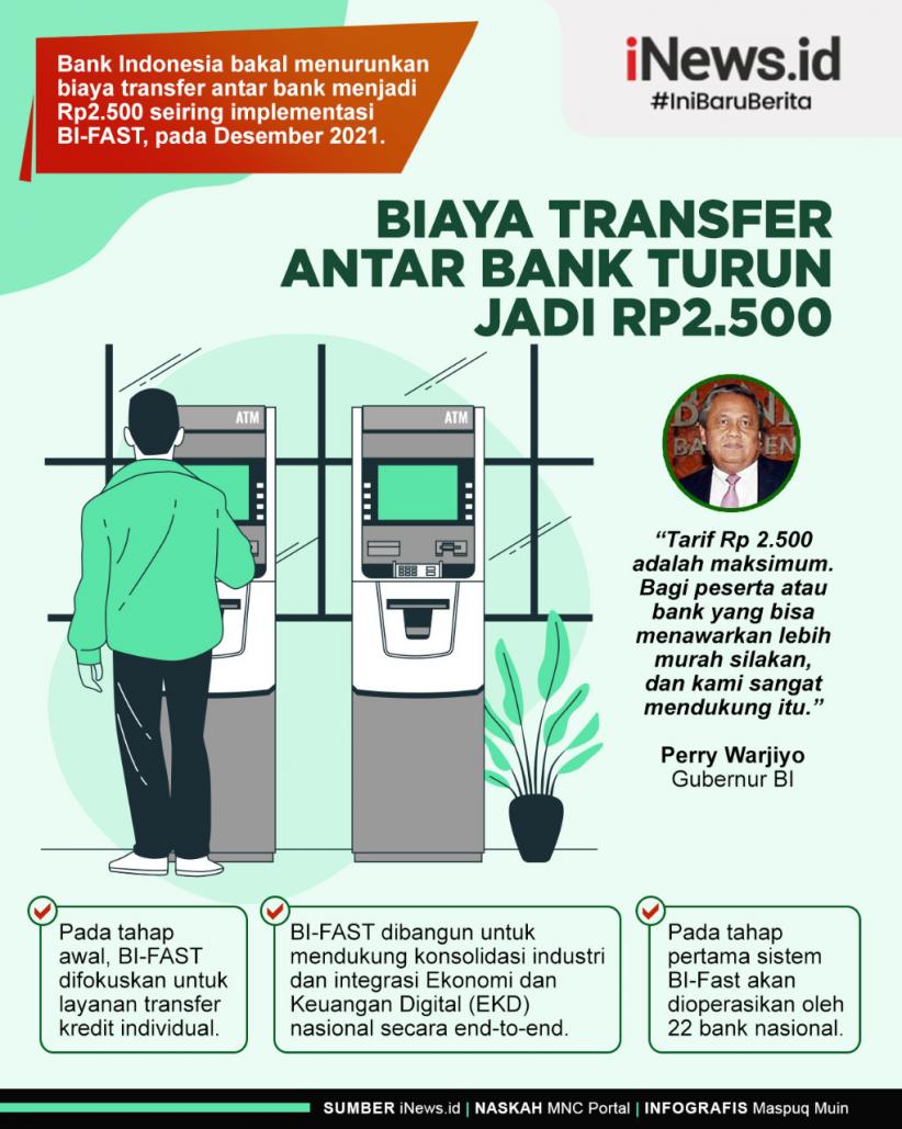 Infografis Biaya Transfer Antar Bank Turun Jadi Rp2.500
