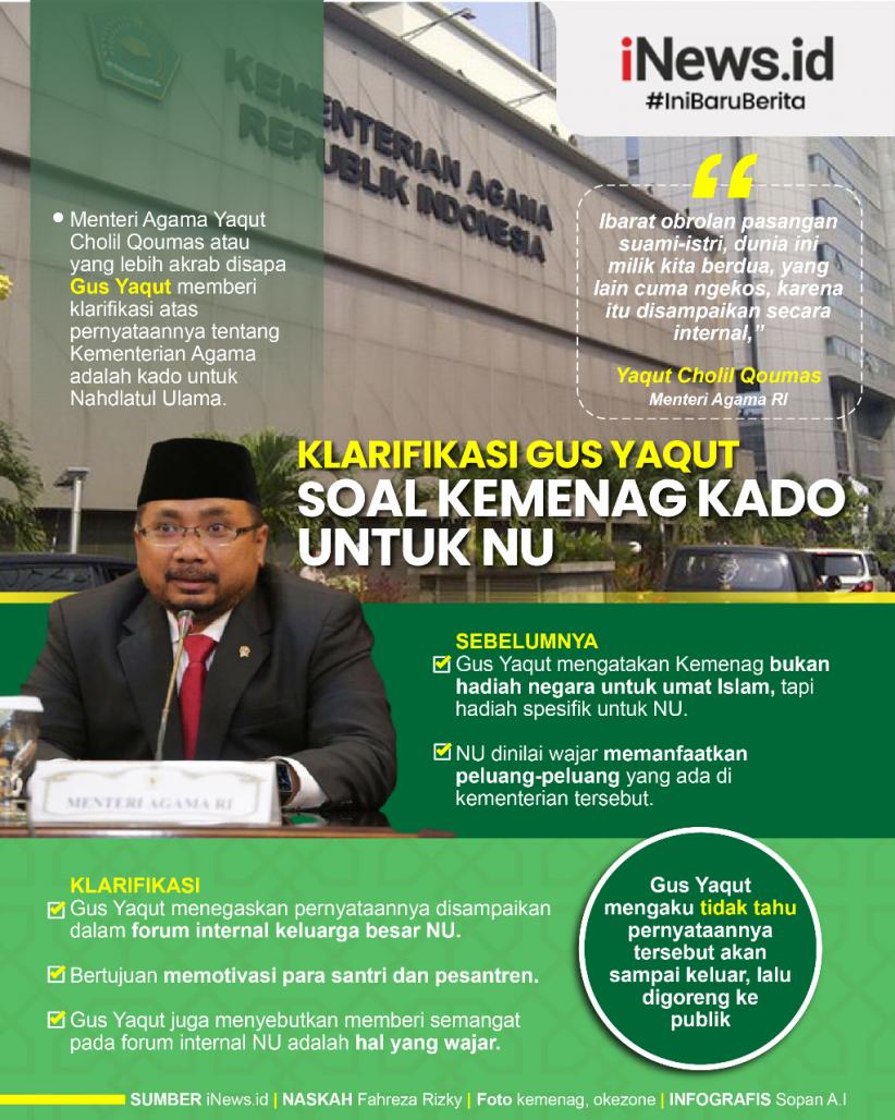 Infografis Klarifikasi Gus Yaqut soal Kemenag Kado untuk NU
