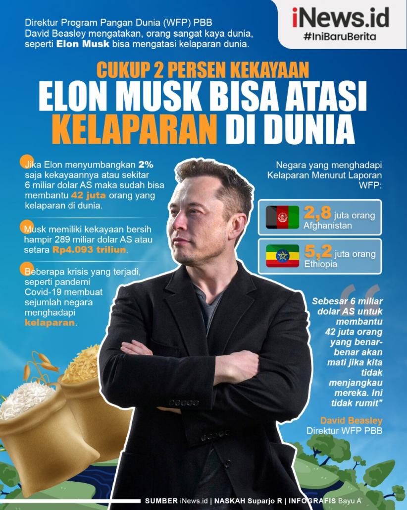 Infografis Cukup 2 Persen Kekayaan Elon Musk Bisa Atasi Kelaparan di Dunia