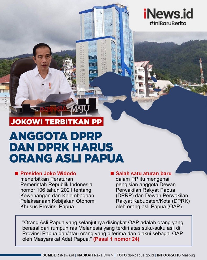 Infografis Jokowi Terbitkan PP Atur Anggota DPRP dan DPRK Harus Orang Asli Papua