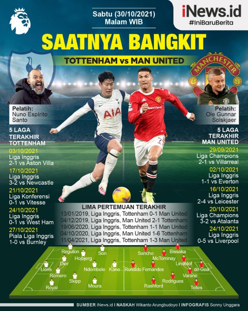 Infografis Prediksi Tottenham Vs MU: Berebut Tonggak Kebangkitan