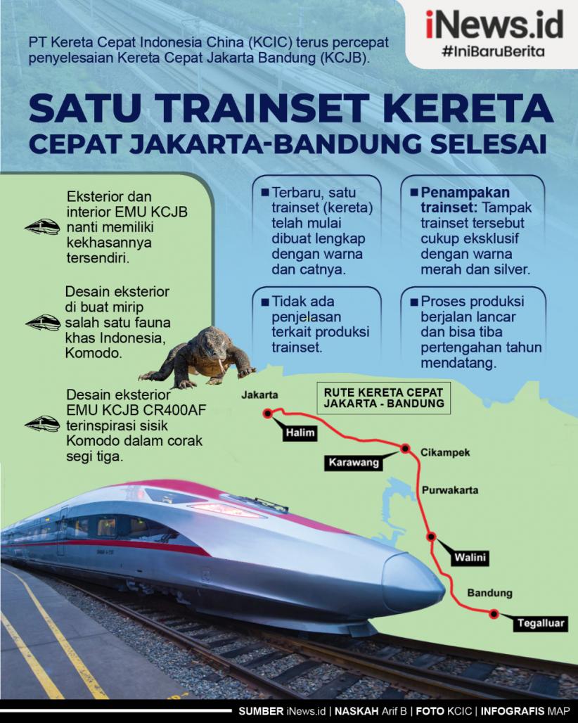 Infografis Desain Eksterior Kereta Cepat Jakarta-Bandung yang Terinspirasi Komodo