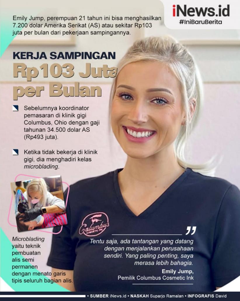 Infografis Kerja Sampingan Rp103 Juta per Bulan